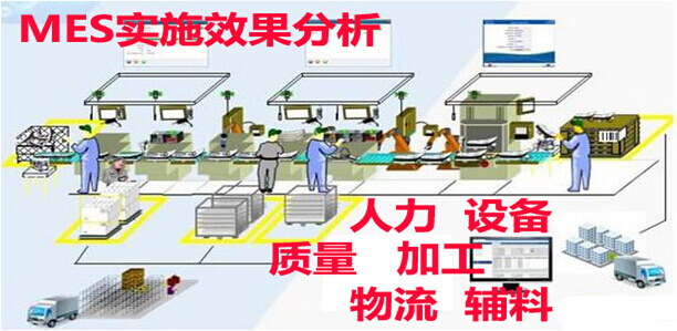 MES应用效果