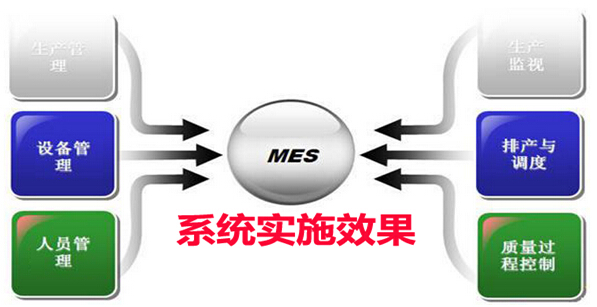 MES应用