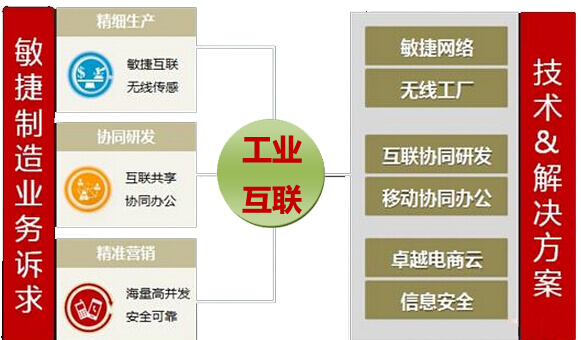 敏捷制作对策