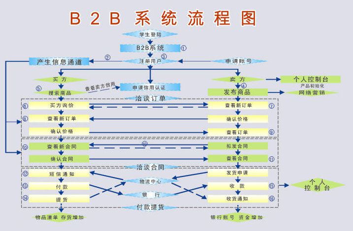 乾元坤和电子商务网站