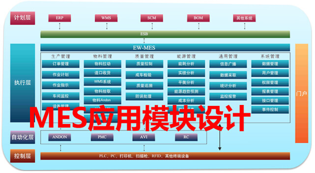 MES应用模块设计