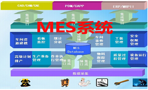 实施MES系统的主要原因