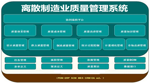 离散制造业质量管理系统