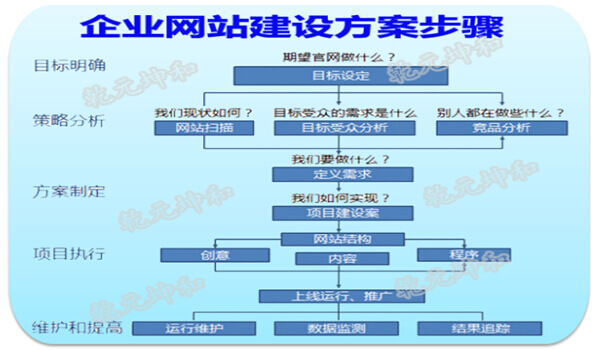 企业网站建设方案如何做好