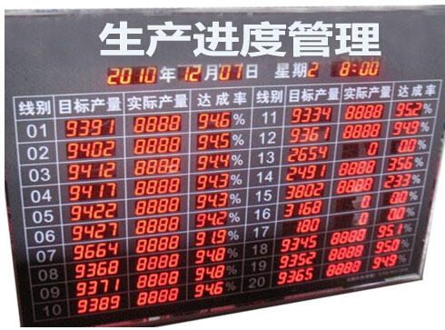 生产进度管理