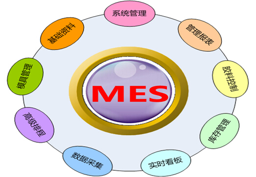 MES