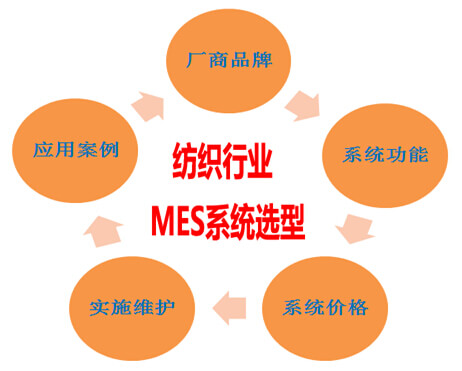 纺织行业MES系统选型