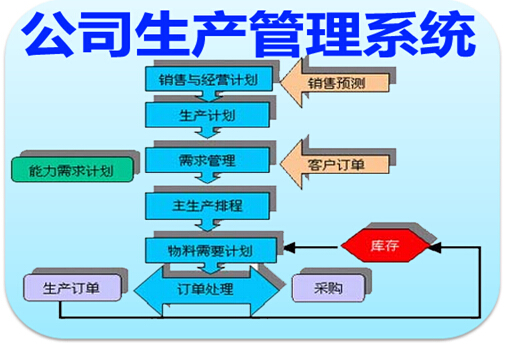 公司生产管理系统