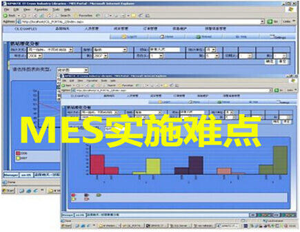 MES实施难点