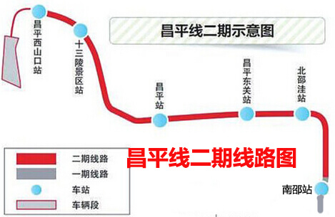 昌平线二期线路图