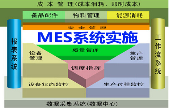 MES系统实施