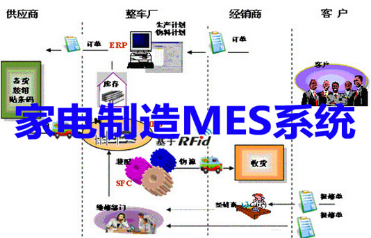 家电制造MES系统