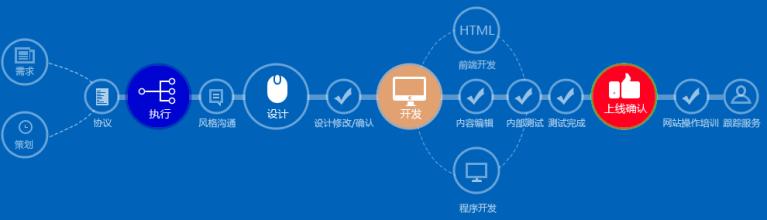 乾元坤和电子商务网站建设