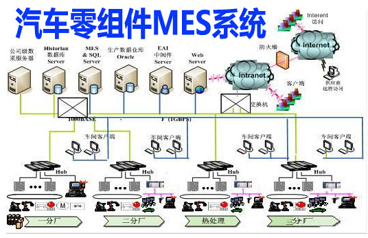 汽车零组件MES系统
