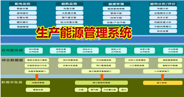 生产能源管理系统