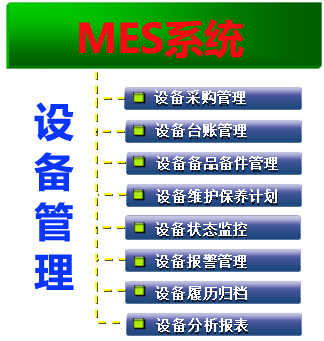 MES系统设备管理