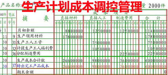 生产计划成本调控管理