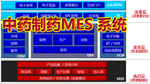 中药制药MES 系统