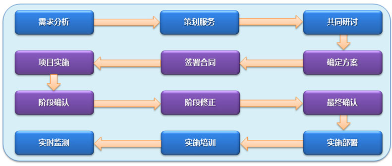 乾元坤和电子商务网站建设