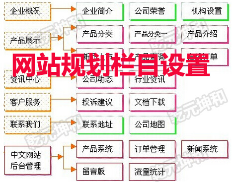 网站规划栏目设置
