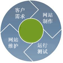 乾元坤和电子商务网站建设