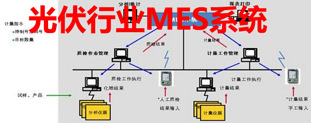 光伏行业MES系统