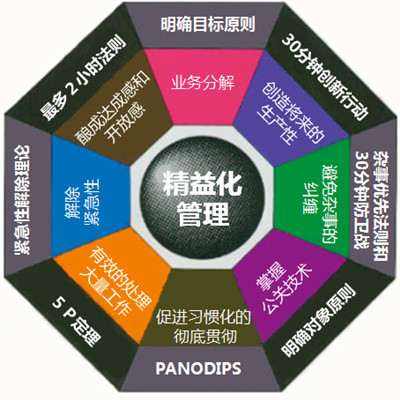 设备管理精益化