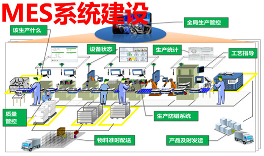 MES系统建设