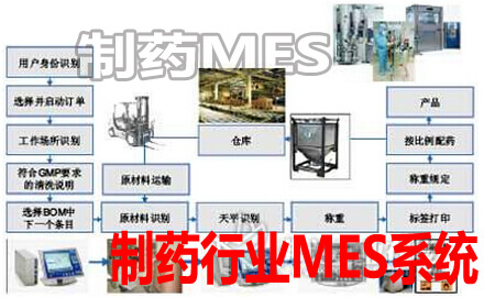 制药行业MES系统