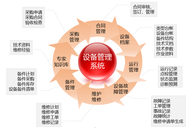 设备管理