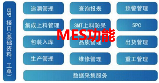 MES常用功能