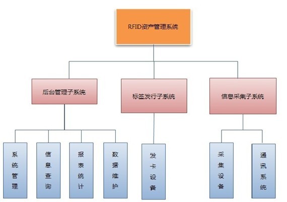 资产管理系统