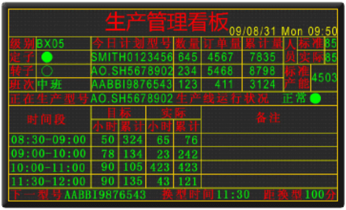 电子看板在企业生产中的四大用途