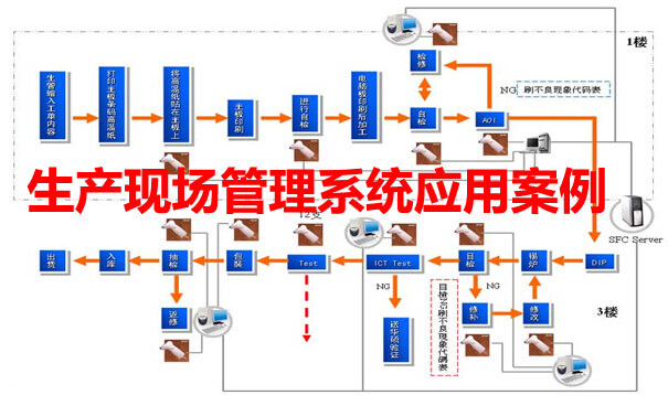 生产现场管理系统应用案例