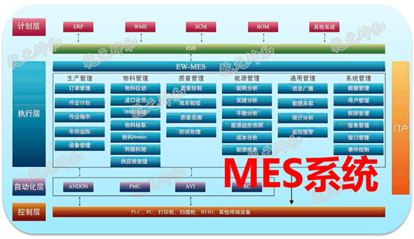MES系统助力智能工厂