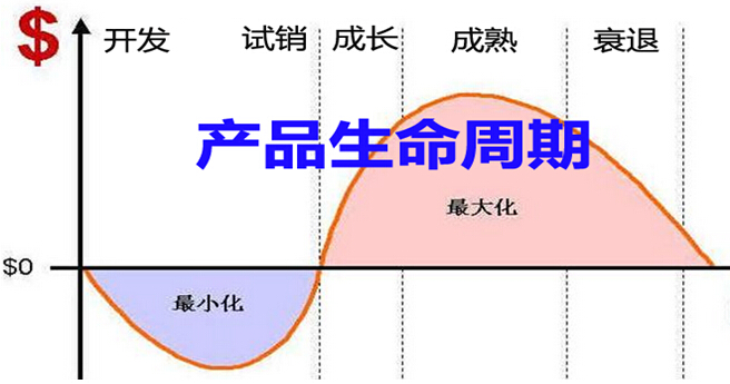 产品生命周期