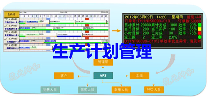 生产计划管理