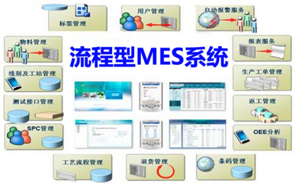 流程型MES系统