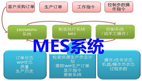 MES系统