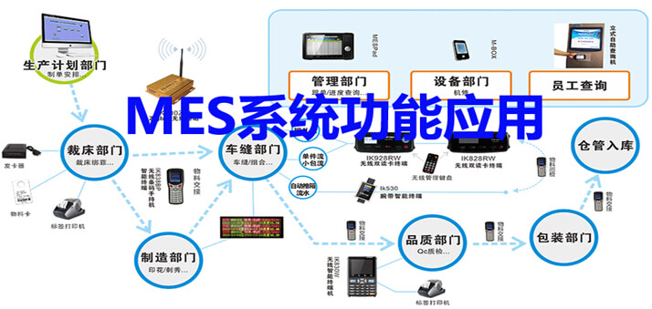MES系统功能应用