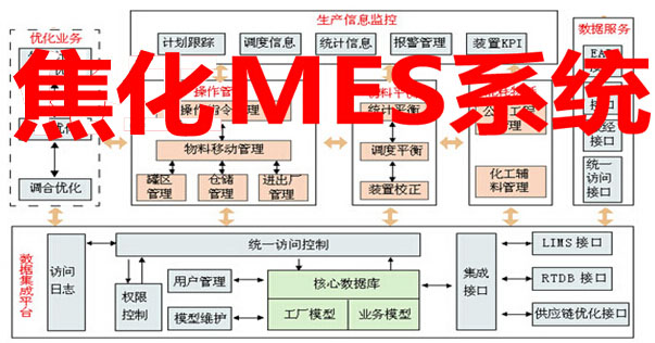 焦化MES系统