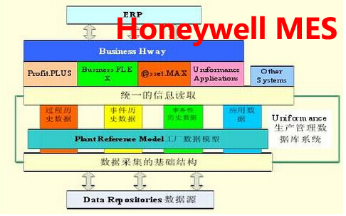 Honeywell MES