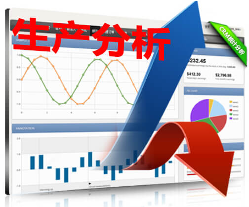 生产分析