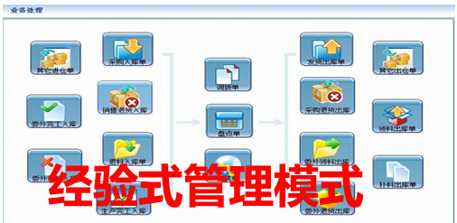生产管理经验
