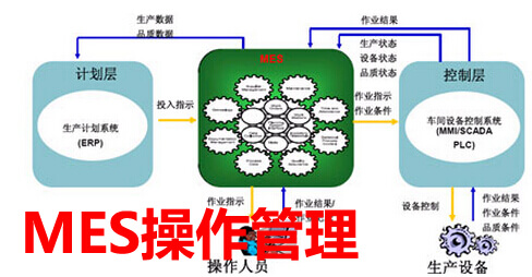MES操作管理