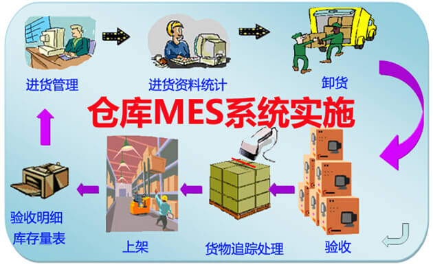 仓库MES系统