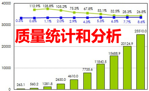 质量统计和分析