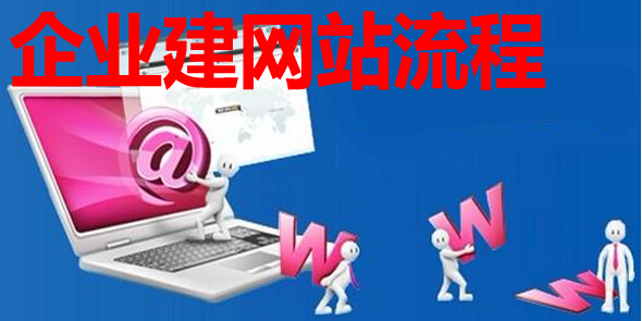 企业建网站的流程