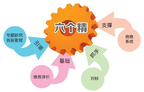 设备管理精益化
