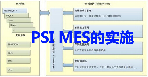 PSI MES的实施